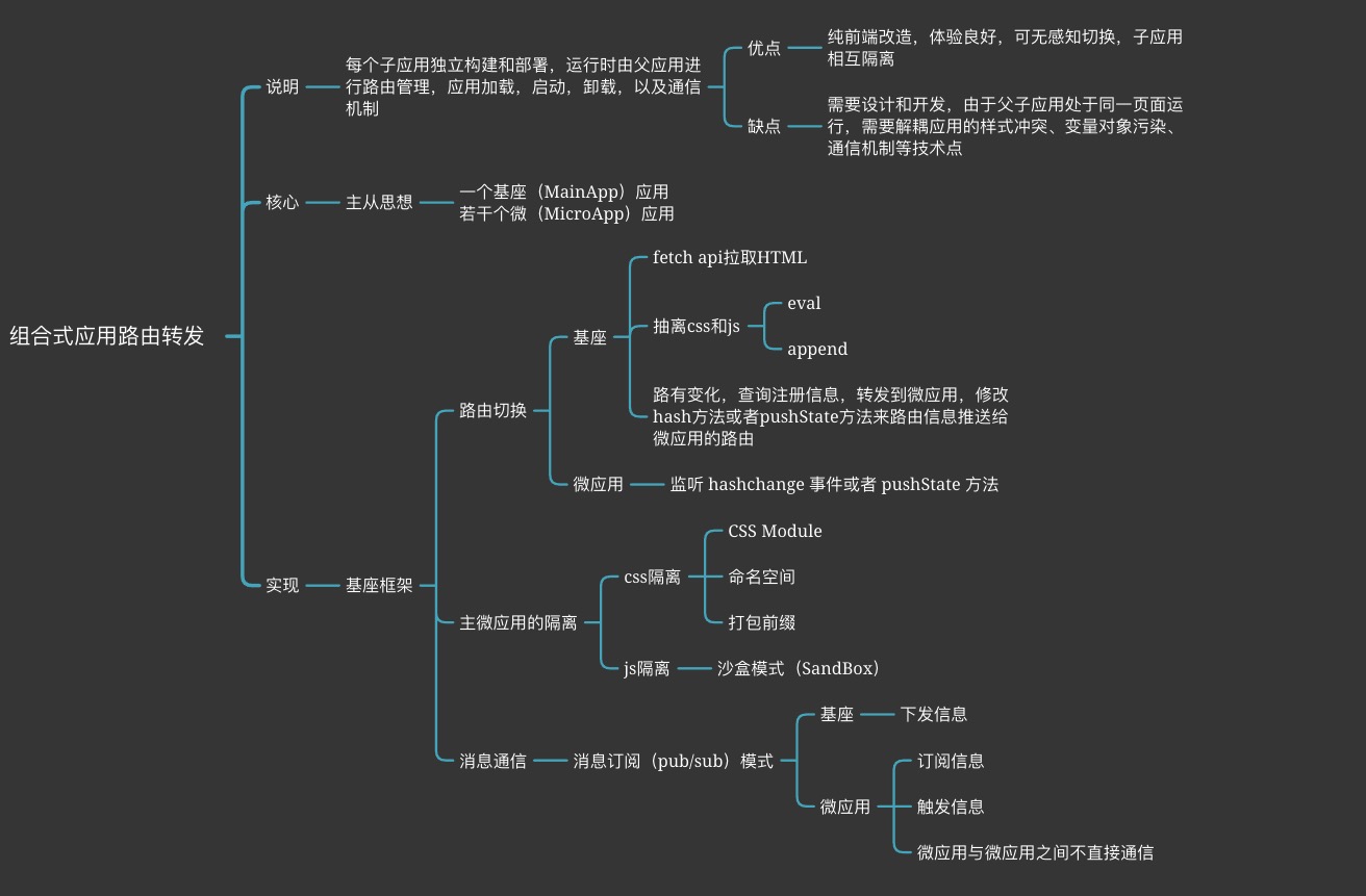 组合式应用路由转发.jpg